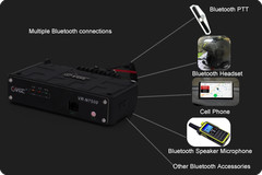 VGC VR-N7500 50W Dual Band Mobile Radio With APP Programming