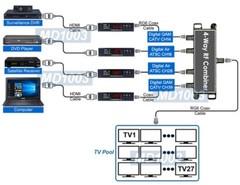 Premium 1080P HD To Digital ATSC Clear QAM TV Channel Modulator Converter