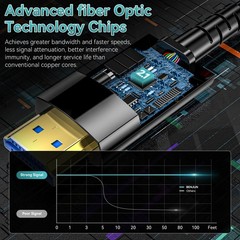 Anehmeta Fiber Optic HDMI Cable 200FT/61M, Long HDMI 2.1 Cable Support 48Gbps…