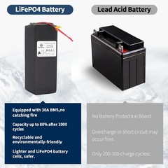 36V Battery Pack 12Ah LiFePo4 for El-e ctric B-ike Bi cycle Motor 500W