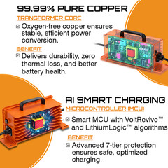 LithiumLogic™ 12V 50A LiFePO4 Charger with SB50 Anderson Plug & Accessory Wires
