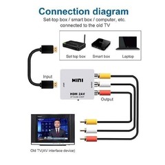 RCA AV to HDMI HD Converter Adapter Composite 3RCA CVBS Audio Video Wii NES SNES