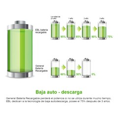 EBL Lot AA AAA Rechargeable Batteries 2800mAh 2300mAh 1100mAh 800mAh NI-MH + Box