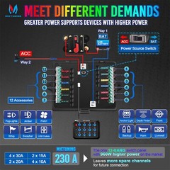 P1s RGB Switch Panel Toggle Switch Circuit Control Relay System For Car Marine
