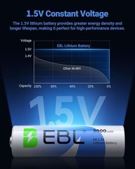 3000mAh AA AAA Lithium 1.5V Ultimate Non-Rechargeable Lithium batteries Box Lot
