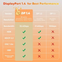 8K Displayport Cable 1.4 6.6FT GoldPlated 8K@60Hz 32Gbps HDR 3 Pack