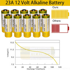 23A 12V Alkaline Battery 5-Pack for Garage Door Opener Remote Control A23 MN21