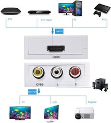 Mini HDMI to AV Converter 1080P HDMI2AV RCA Adapter NTSC PAL White