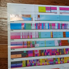 Viitage United States Frequency Allocations the Radio Spectrum Chart Art Poster.