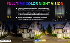 8MP 2160p UHD 4K Two Way Audio Fulltime Color IP PoE Security Camera GW8028IP