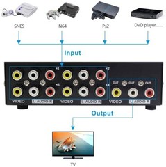 MT-VIKI 4-way RCA switcher 4 in 1 out AV Selector Box For TV Satellite