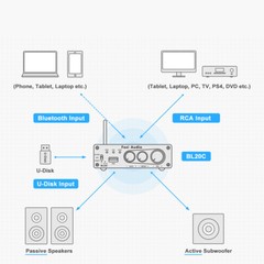 Fosi Audio BL20C Bluetooth 5.0 HiFi Audio Receiver Amplifier Integrated Amp 320W