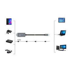 2M HDMI to TYPE-C HD Audio Video Capture Card Cable Game Live USB-C Adapter b