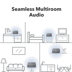 WiiM Amp Pro Multiroom Streaming Amplifier 60W HDMI ARC Google Cast