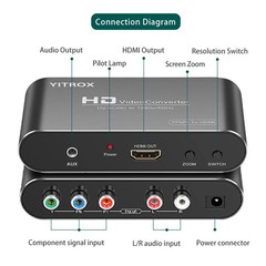 Component to HDMI Converter Upscaler Scaler YPbPr to HDMI Converter Support 1…