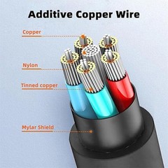 4K HDMI Cable 120HZ 2.0 Ultra High Speed 0.3m/1m/1.5m/2m/3m/5m TV, Video Cable