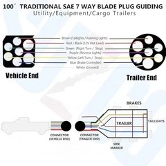 100FT 7 Way Trailer Wire 10/2 12/1 14/4 AWG Multi Gauge -30°C to 105°C CCA Tradi