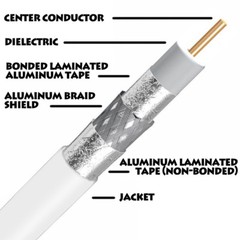 500ft WHITE Coaxial RG6 Cable Trishield 77% Braid 18 AWG Solid Core 500′ Coil