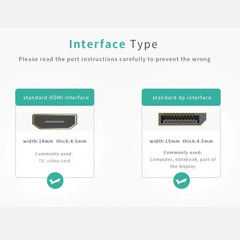 Display Port to HDMI Male Female Adapter Converter Cable DisplayPort DP to HDMI