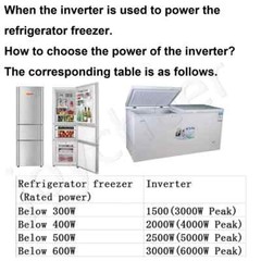 80000W Peak 20000W LF Split Phase Pure Sine Wave Power Inverter 48VDC/110V220VAC
