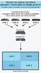 INVID-HDMI 4×1 Quad MultiViewer Switcher 1 in 4 OUT HDMI – Switch w/Remote *NEW*