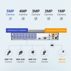 ANNKE 16CH 8CH 3K 5MP Lite H.265+ DVR CCTV Security Video Recorder AI Detection