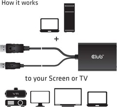 ✨ Club 3D DisplayPort to Dual Link DVI-D Active Adapter – NEW Open Box CAC-1010