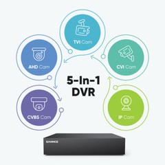 SANNCE 1080P 4CH 8CH 5IN1 DVR Home Security Camera System Outdoor Night Vision