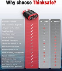 ThinkSafe Car All System ABS SRS Oil EPB TPMS OBD2 Scanner Diagnostic Scan Tool