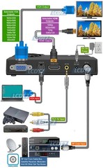 Universal Analog CATV Tuner RF Coax RCA AV To 1080p HD VGA Up Converter