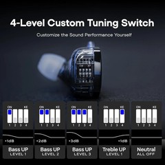 KZ ZS10 PRO 2 in Ear Monitor Headphones, 4-Level Tuning Switch, 1DD+4BA 🔥New🔥