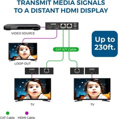 New- Orei 1×2 HDMI Extender Splitter 4K, Multiple Single Cable CAT6/7 4K@60Hz