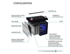Mighty Max Battery ML-U1-CCAHR -12 Volt, 320 CCA, Nut and Bolt (NB) Terminal, Re