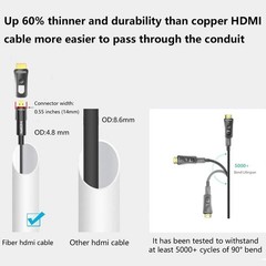 50ft Fiber Optic HDMI Supports 4K60Hz, 4:4:4, 18Gbps, HDR, Dolby Vision, HDCP…