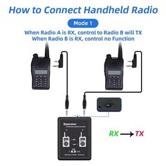 Surecom SR-629 2 in 1 Duplex Cross Band Radio Repeater Controller with Radio …