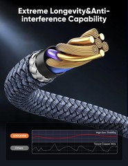 10K 8K HDMI 2.1 Cable 2-Pack 6.6FT, Highwings Certified 48Gbps Ultra High Speed