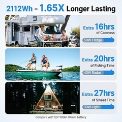 Redodo 12V 165Ah LiFePO4 Battery with Bluetooth 165A Group 31 Lithium Battery