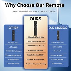 Replacement For Samsung Tv Remote, For All 2019-2025 Samsung Remote Control