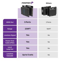 HDMI Extender Over Cat5 6 7 Network LAN Ethernet Cable up to 230ft 1080P@60Hz
