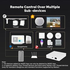 MOES Smart ZigBee Matter Thread Gateway Hub Support SmartThings, Homekit, Tuya