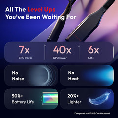Pro Neckband, Official Partner of Psplay, Multi-Screen/3Dof/Smooth Follow/Ambien