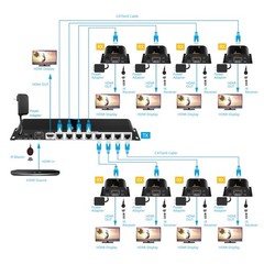 gofanco 1080p 1×8 8 Port HDMI Extender Splitter Over CAT5e/CAT6/CAT7
