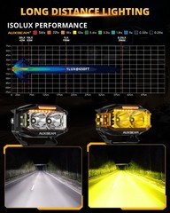 AUXBEAM 4″inch 72W Side Shooter LED Work Pods Lights with Amber DRL Driving Lamp