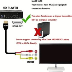 HDMI To RCA AV Adapter Converter Cable CVBS 3RCA 1080P Composite Video Audio