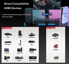 hdmi Switch 4K 120hz 144hz 240hz Splitter 2 in 1 Out 8K 60hz switcher 2.1 Hub…