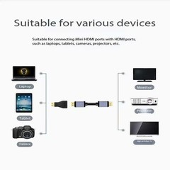 Mini HDMI Male to HDMI Female Adapter 1080P 2K 4K Converter US