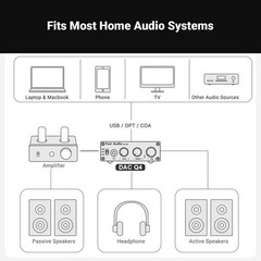 Fosi Audio Q4 Headphone Amplifier Mini Stereo DAC 24-Bit 192 KHz USB for Speaker
