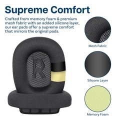 Ear Pads Replacement for AirPods Max Mesh Fabric with Silicone Layer–Space Grey