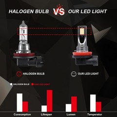 2X Yellow LED Fog Light Bulbs H11 / H8 3000K 12LEDs Waterproof Fog Light