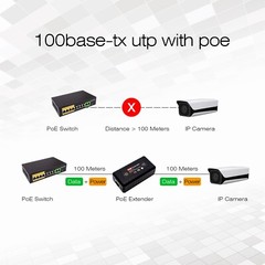 Poe Ethernet Extender 1 Port PoE Repeater 10/100Mbps, IEEE802.3af for IP Camera